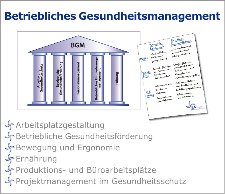 Betriebliches Gesundheitsmanagement (BGM)