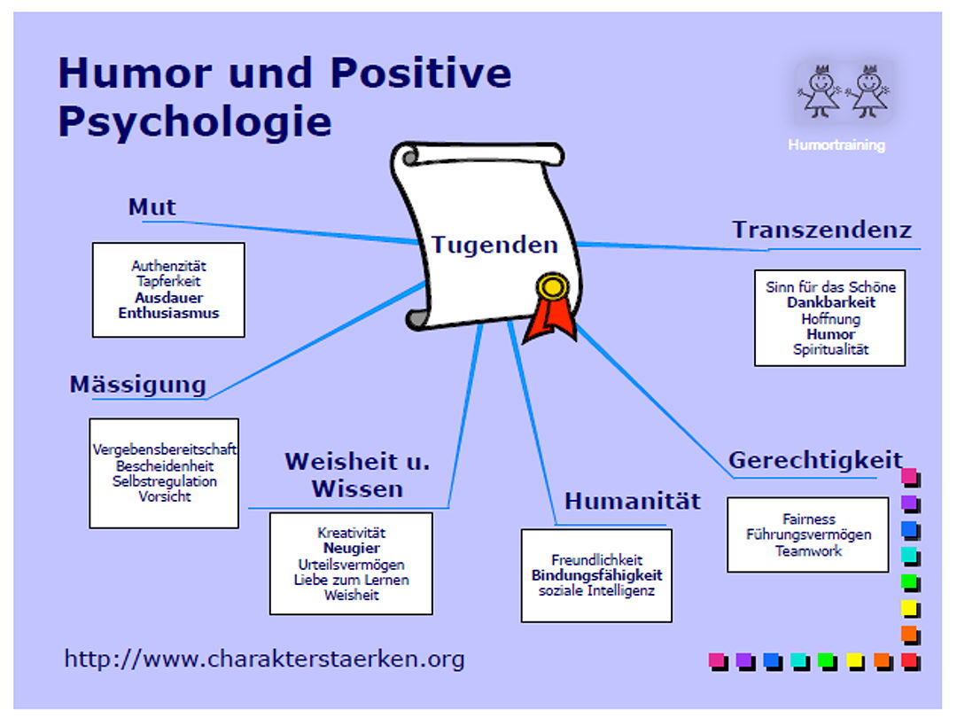 Präsentation Humor und Positive Psychologie