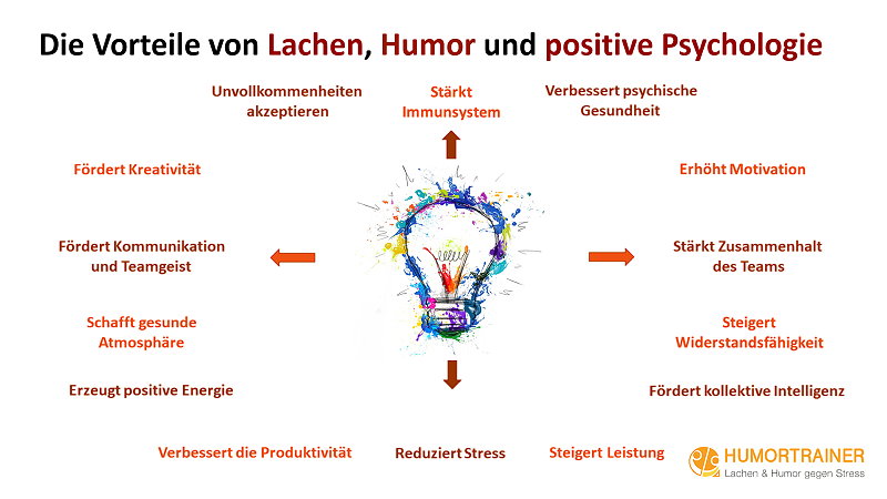 Vorteile von Lachen, Humor und positive Psychologie auf die Gesundheit