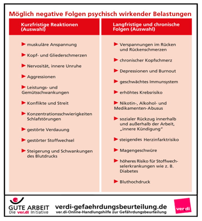Mögliche negative Folgen psychisch wirkender Belastungen