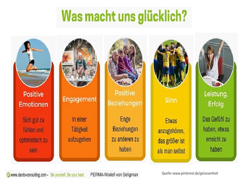 Menschen in Unternehmen professionell entwickeln