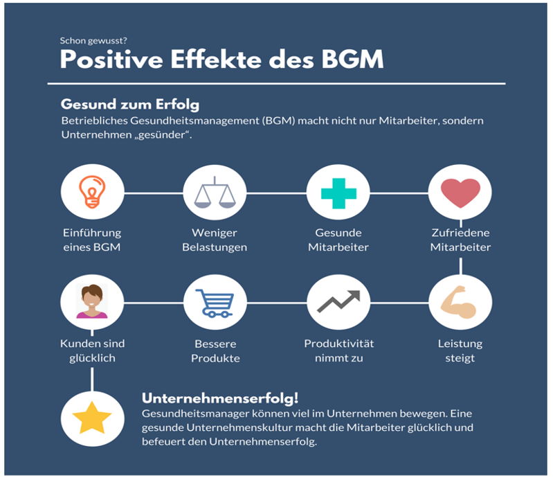 Positive Effekte des BGM