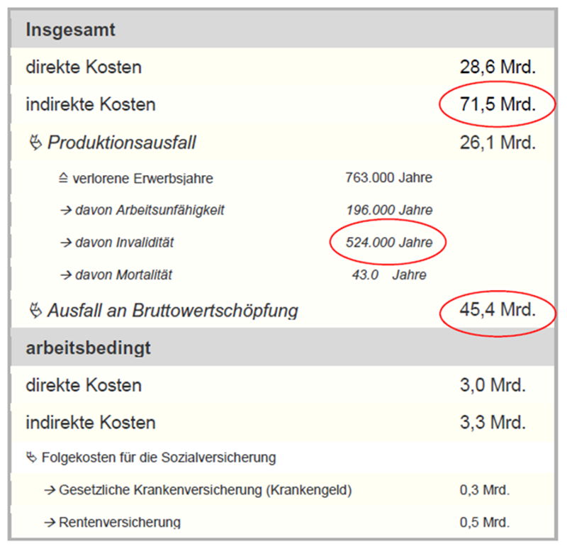 Psychische Gesundheit – Daten & Fakten 